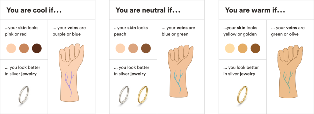 How to choose an undertone